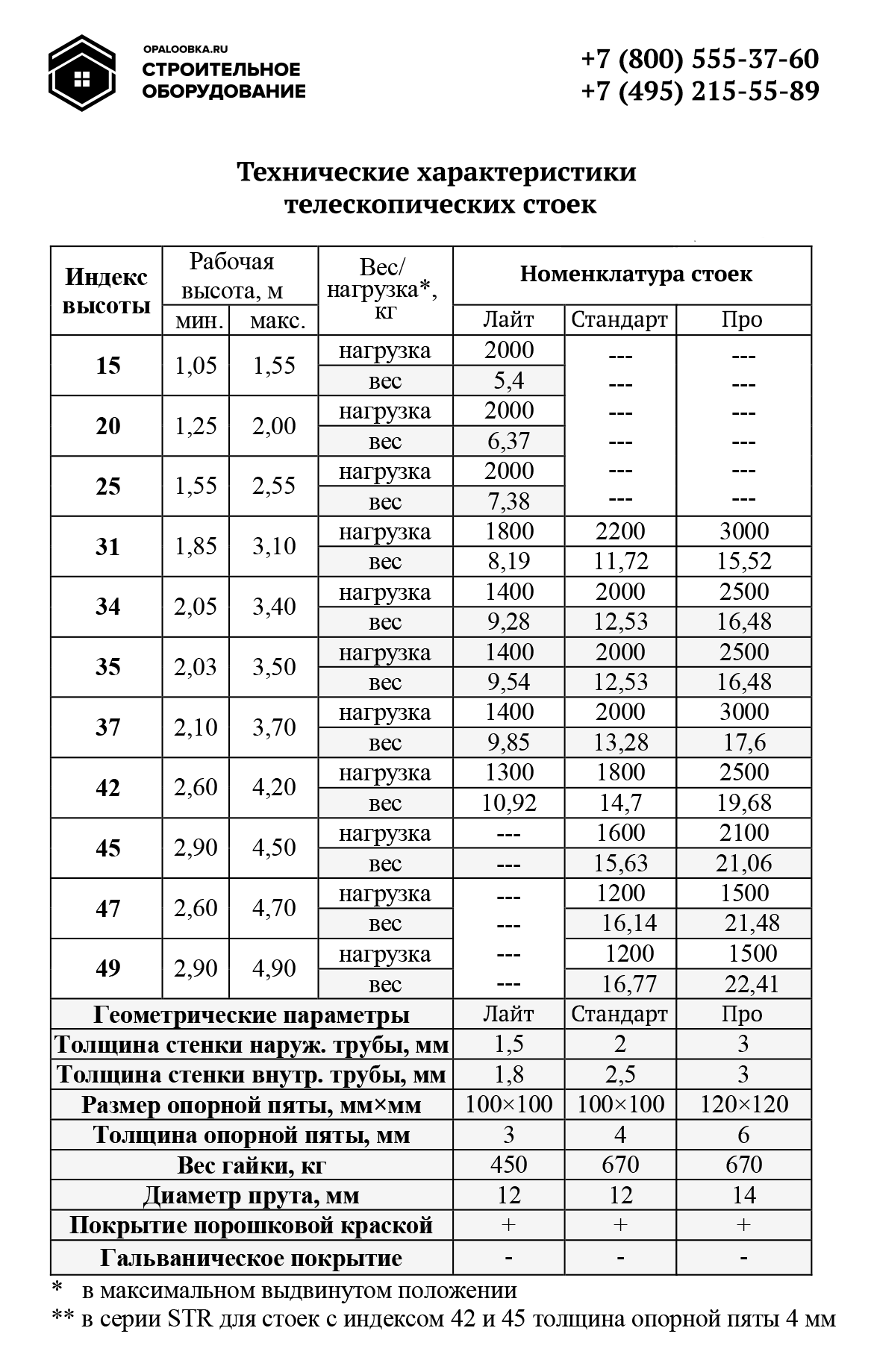 Таблица допустимых нагрузок стойку телескопическую