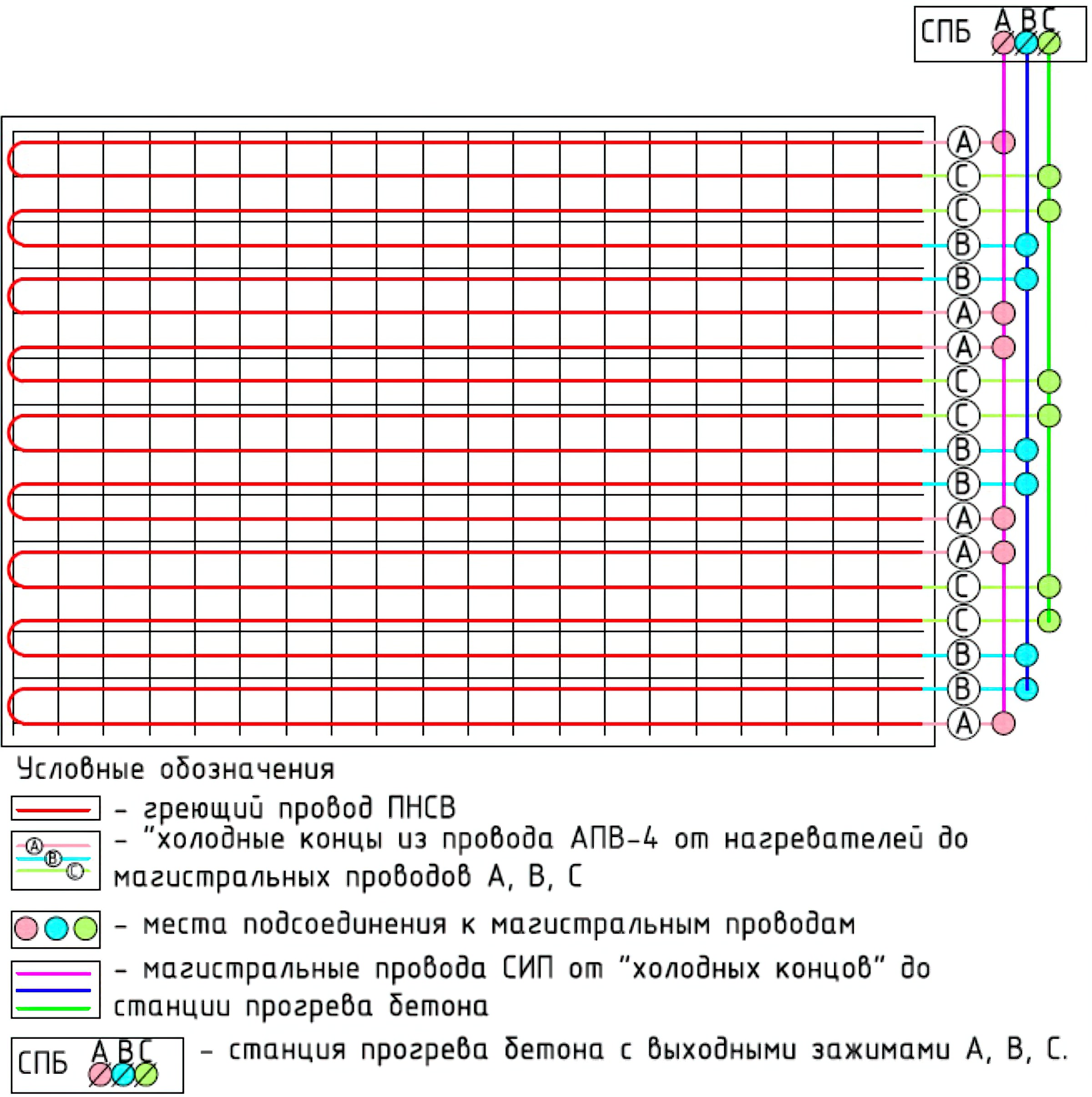 Провод ПНСВ 1.2 для прогрева бетона, чертеж и схема